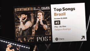 Felipe & Rodrigo fazem história com “Pós” e conquistam top global